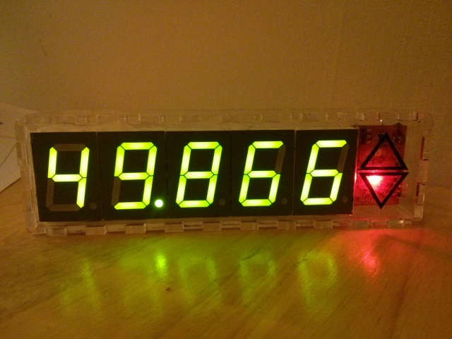 The completed display, showing a "down" frequency trend.